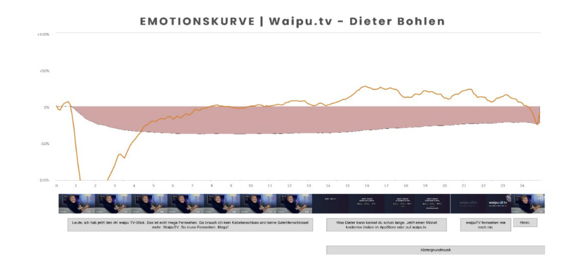  (Grafik: MediaAnalyzer)