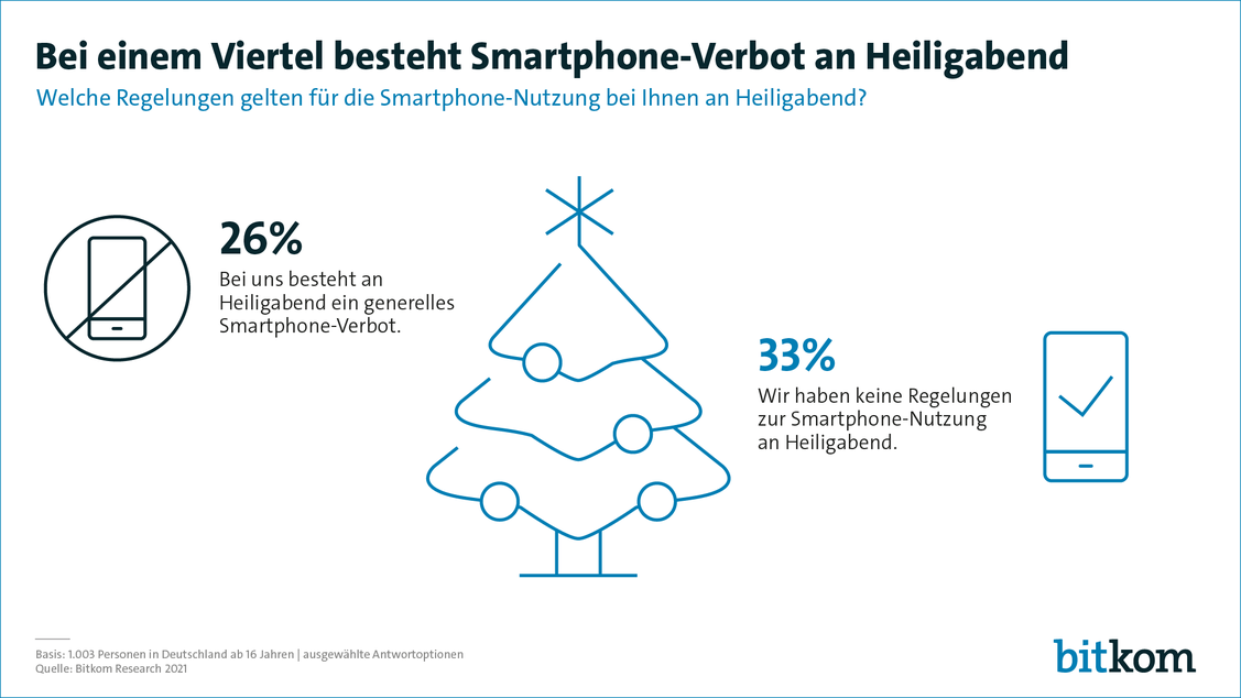 (Grafik: Bitkom)