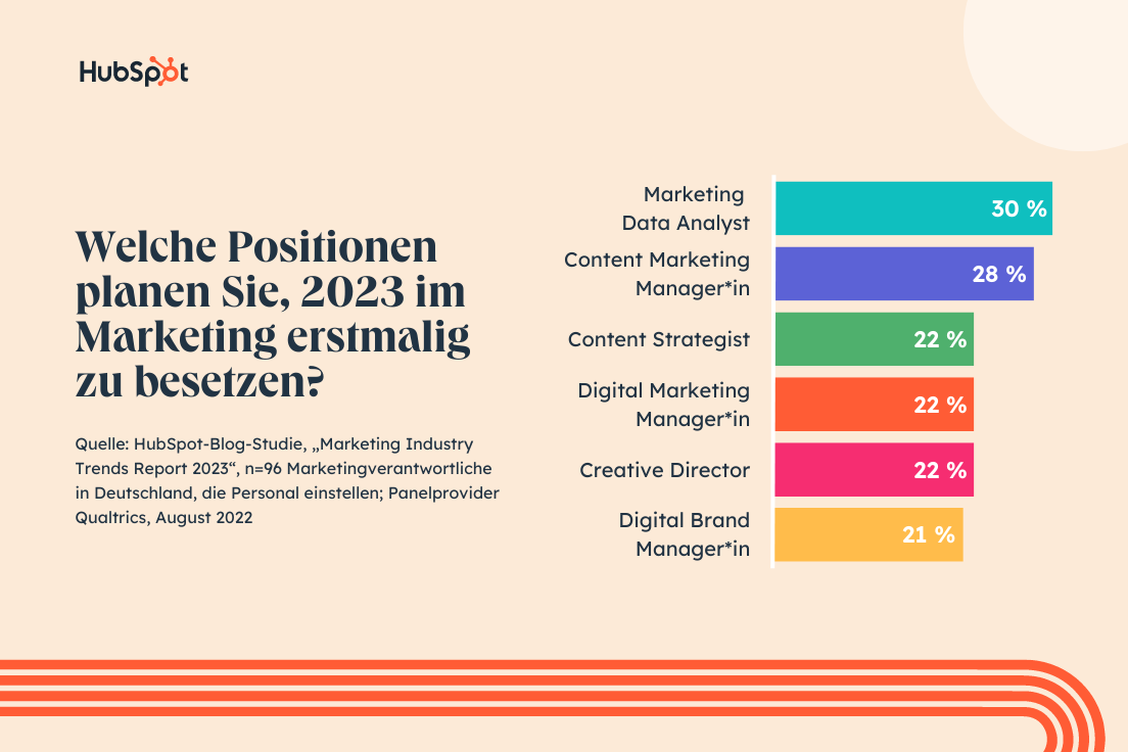   (Grafik: Hubspot)