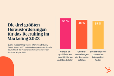   (Grafik: Hubspot)