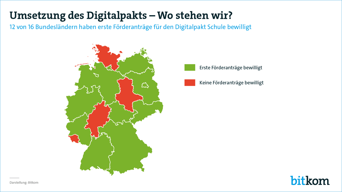   (Grafik: Bitkom)