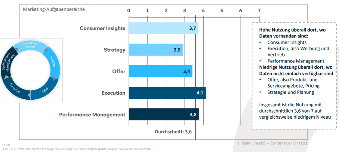  (Grafik: SRH Berlin University of Applied Sciences)