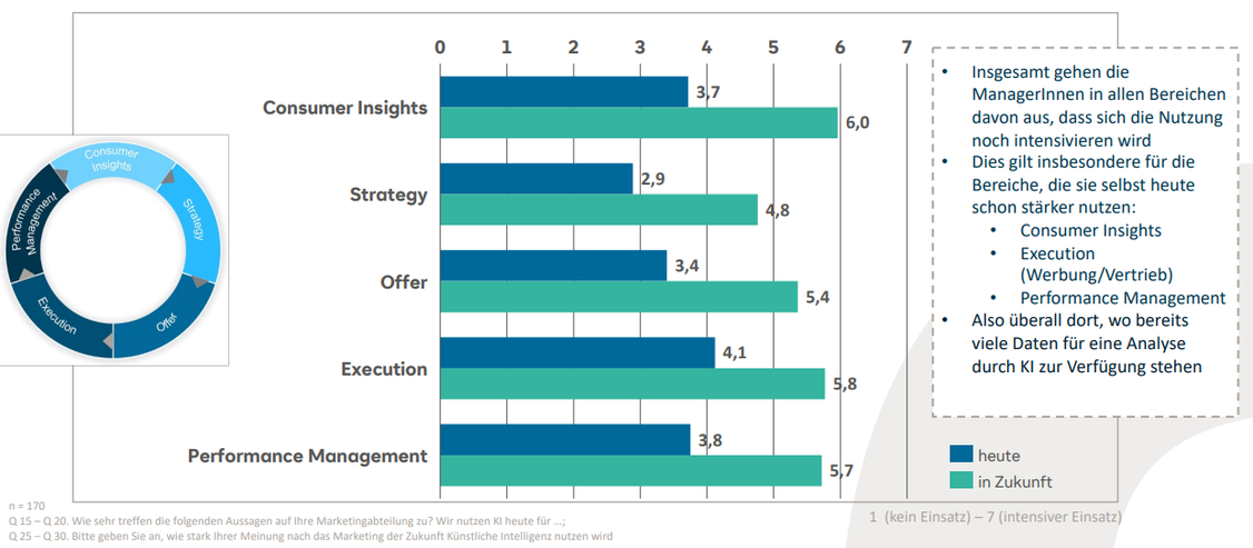  (Grafik: SRH Berlin University of Applied Sciences)