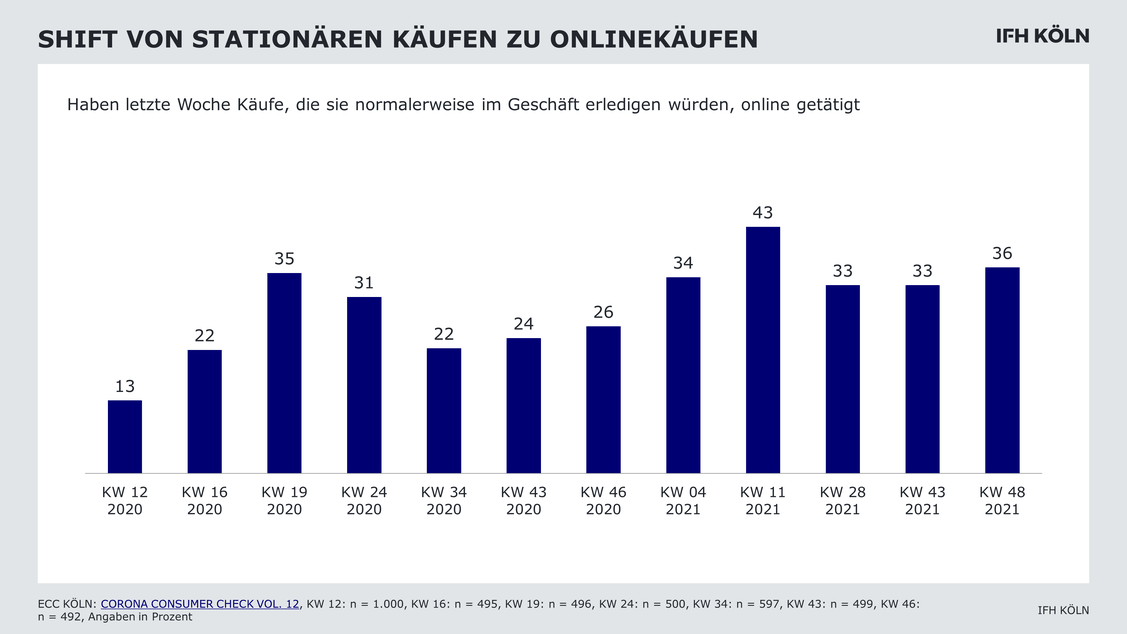  (Grafik: IFH Köln)