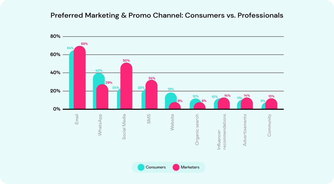  (Grafik: Landbot)