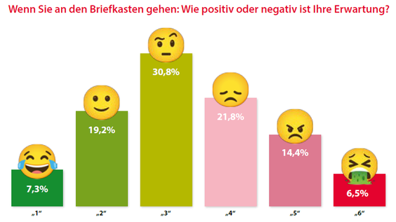  (Grafik: iBusiness.de)