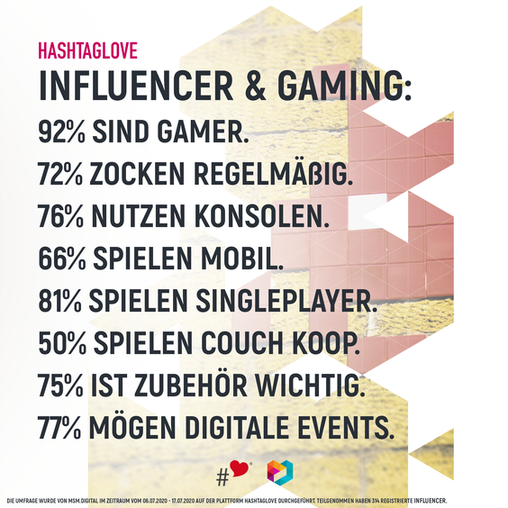  (Grafik: HashtagLove)
