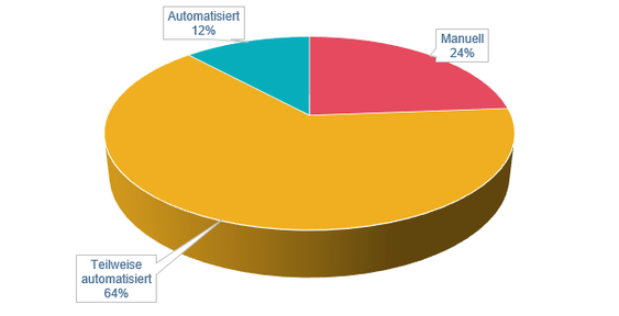 (Grafik: Esker)