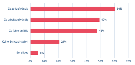  (Grafik: Esker)