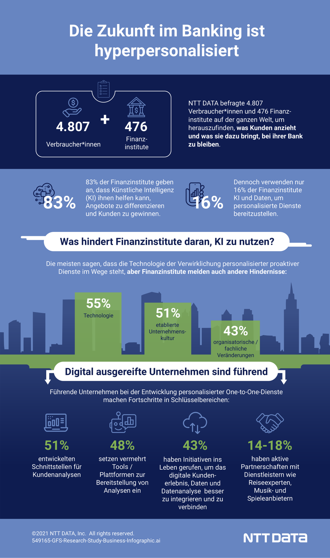 KI ist wichtigster Erfolgsfaktor für Finanzinstitute (Grafik: NTT DATA)