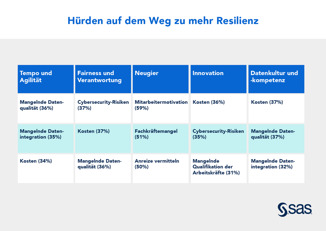  (Grafik: SAS)