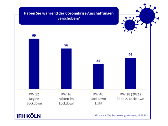  (Grafik: IFH Köln)
