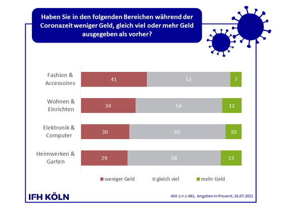  (Grafik: IFH Köln)