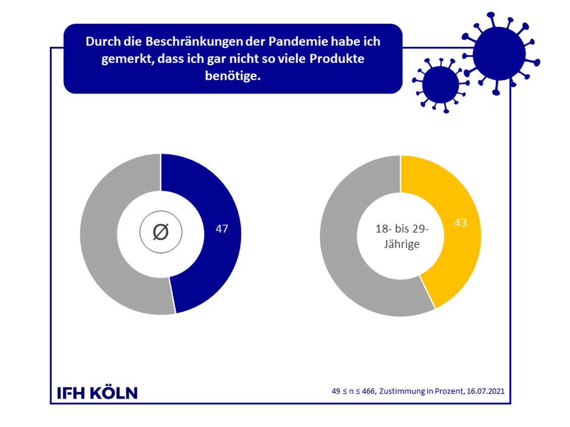  (Grafik: IFH Köln)