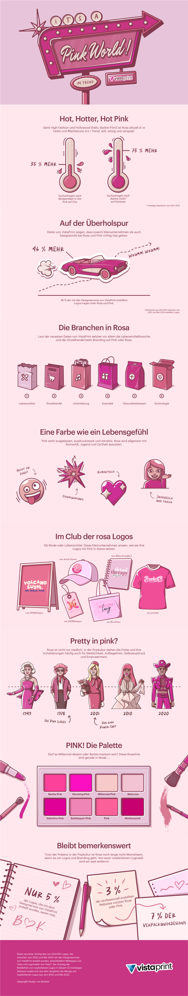  (Grafik: Vistaprint)