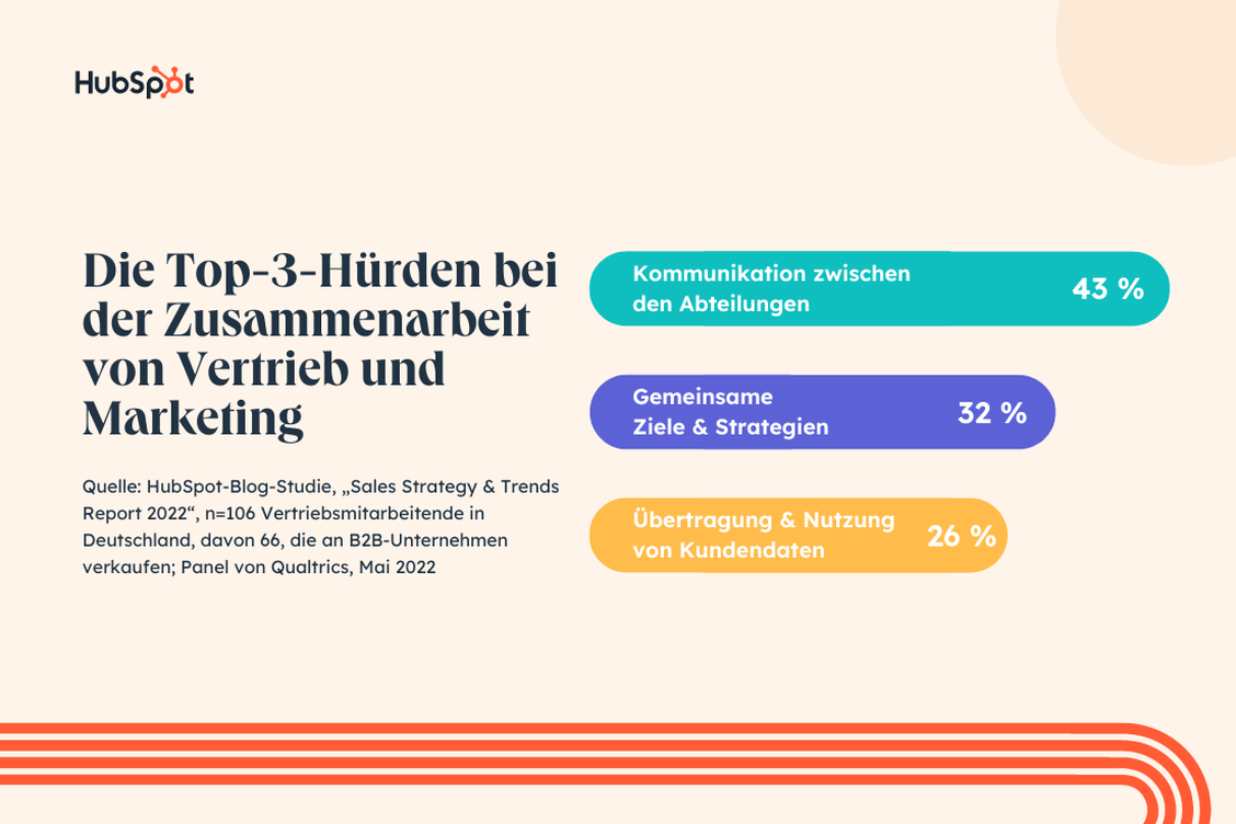  (Grafik: Hubspot)
