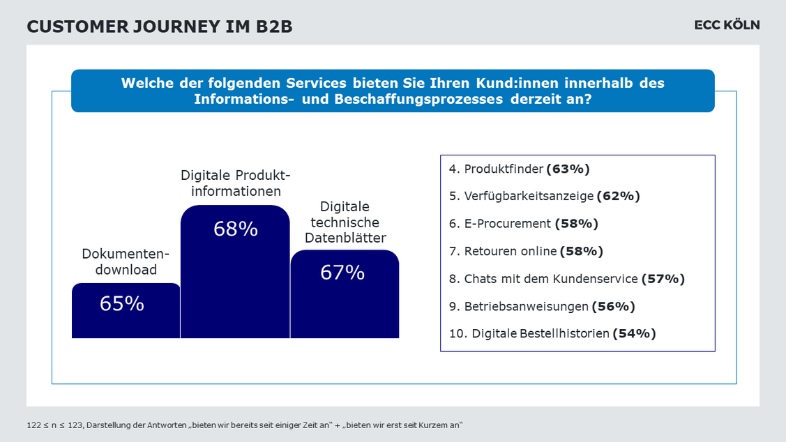   (Grafik: IntelliShop/ ECC Köln)