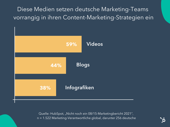  (Grafik: Hubspot)