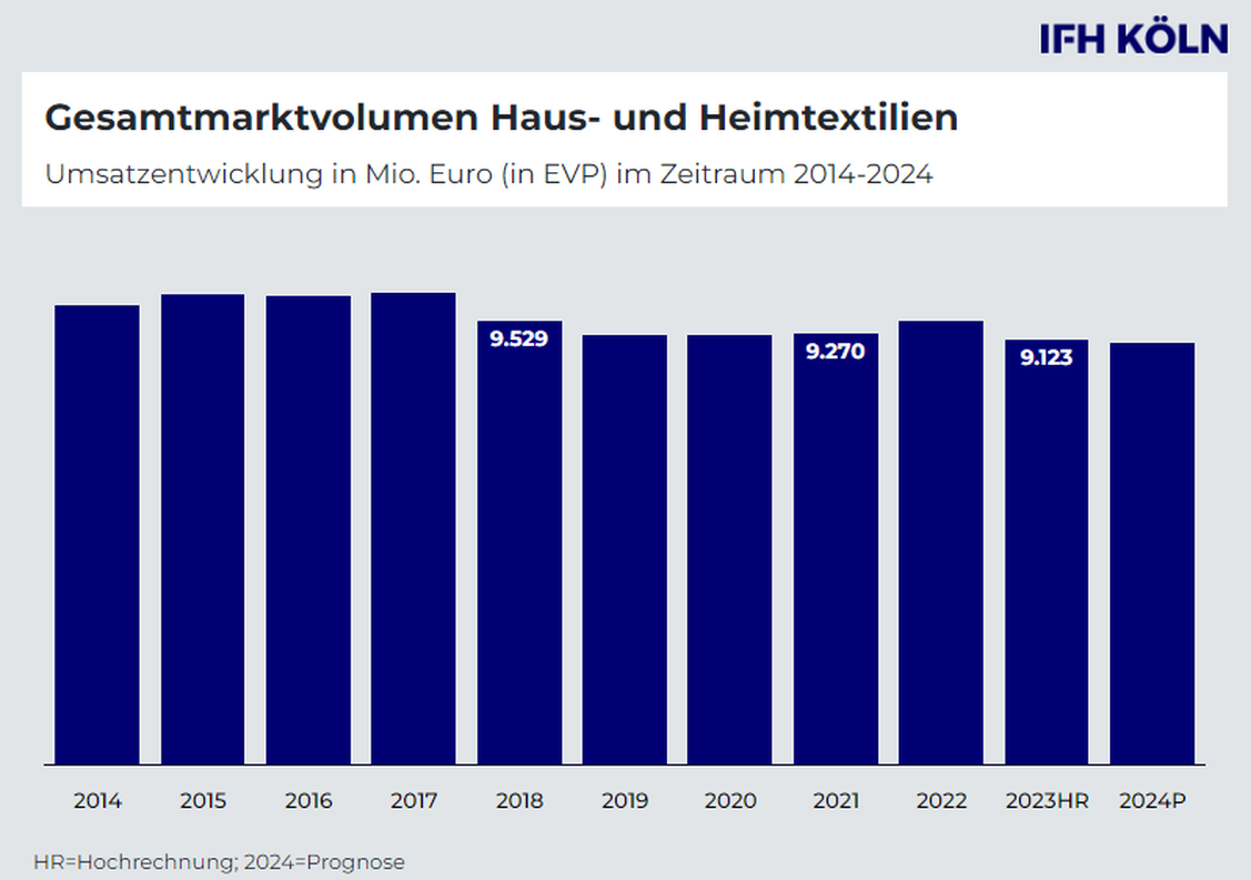  (Grafik: IFH Köln/BBE)