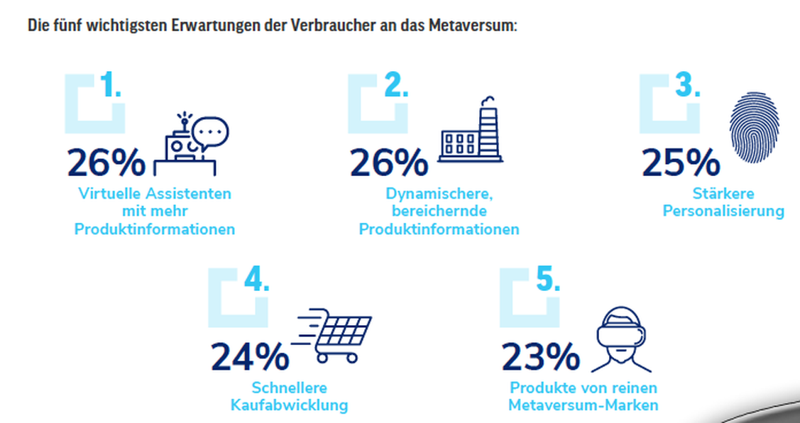  (Grafik: Productsup)