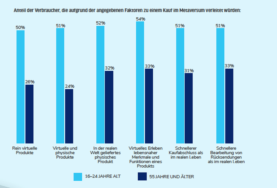  (Grafik: Productsup)