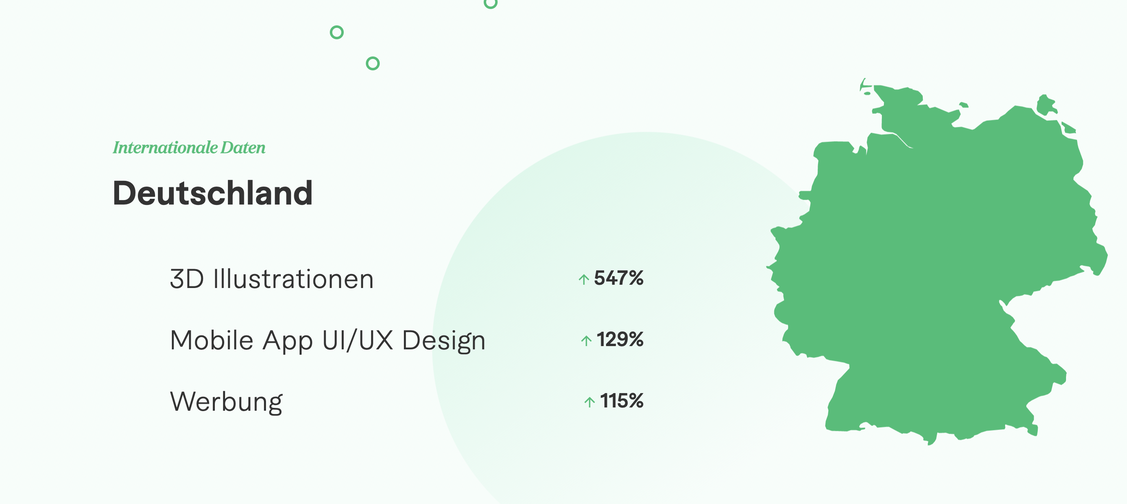  (Grafik: Fiverr International)