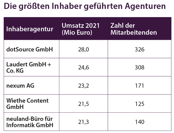  (Grafik: HIghText)