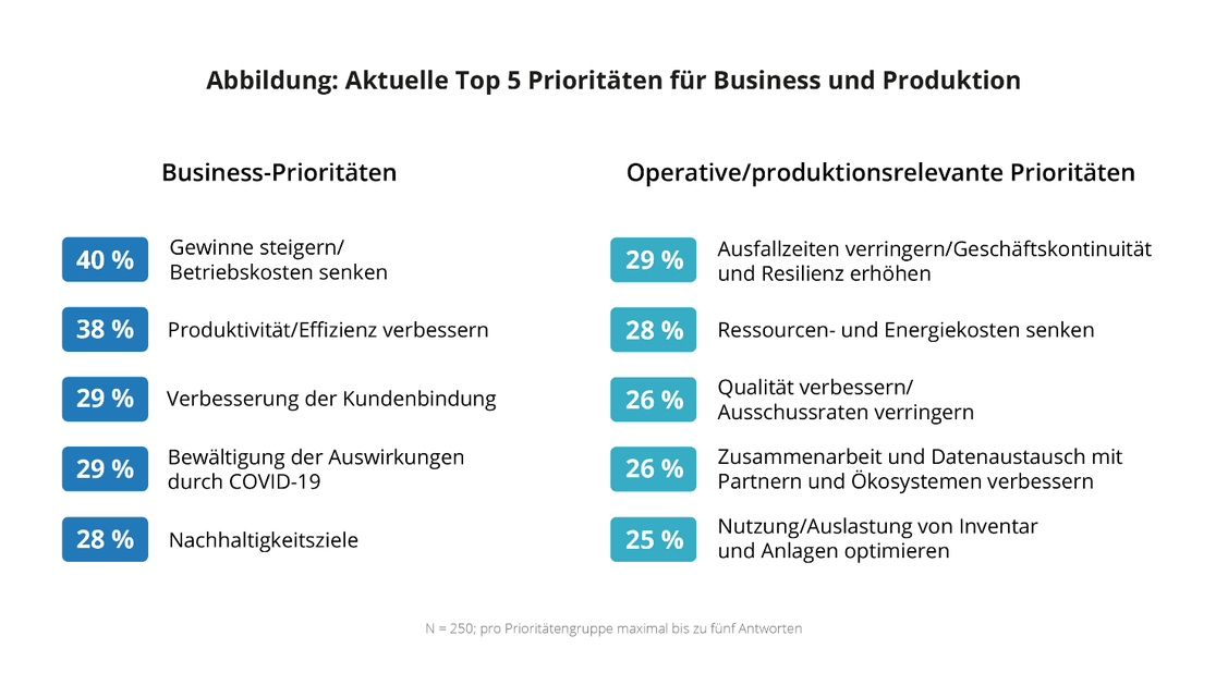  (Grafik: IDC)