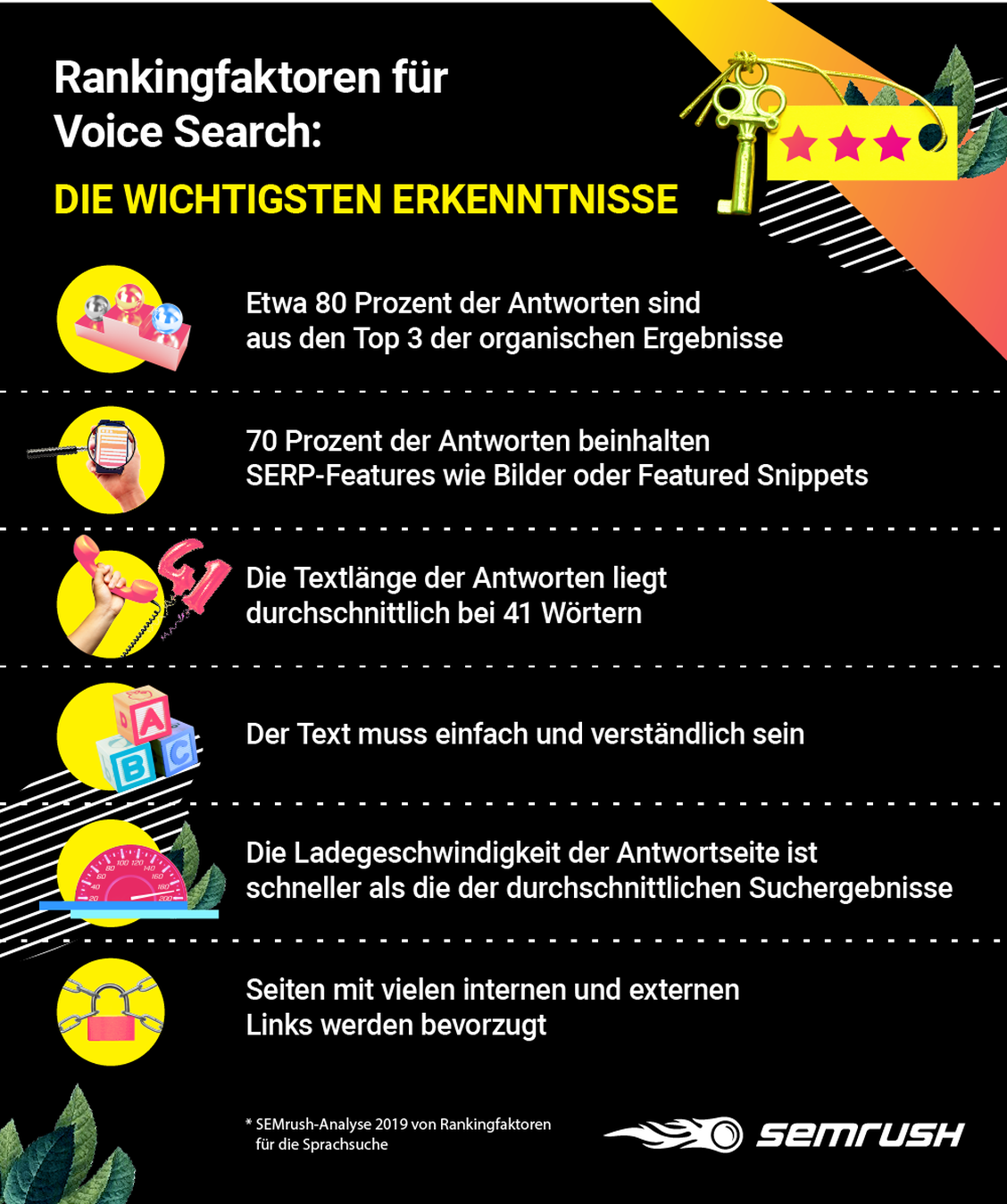  (Grafik: SEMrush)