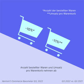  (Grafik: Xentral)