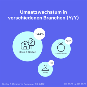  (Grafik: Xentral)