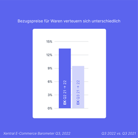  (Grafik: Xentral)