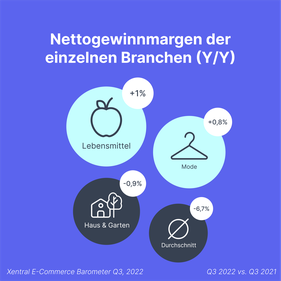  (Grafik: Xentral)