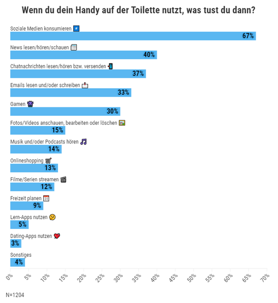  (Grafik: Yougov/Galaxus)