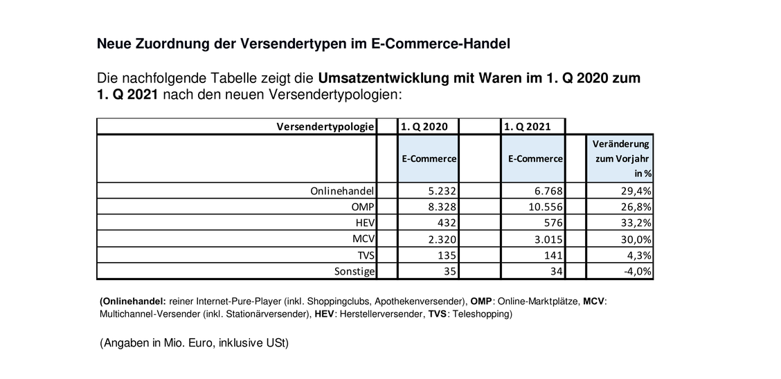   (Grafik: bevh)
