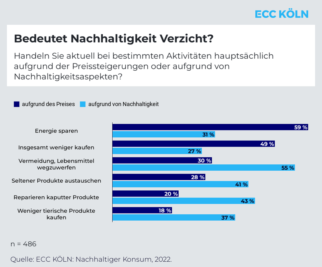  (Grafik: ECC KÖLN)
