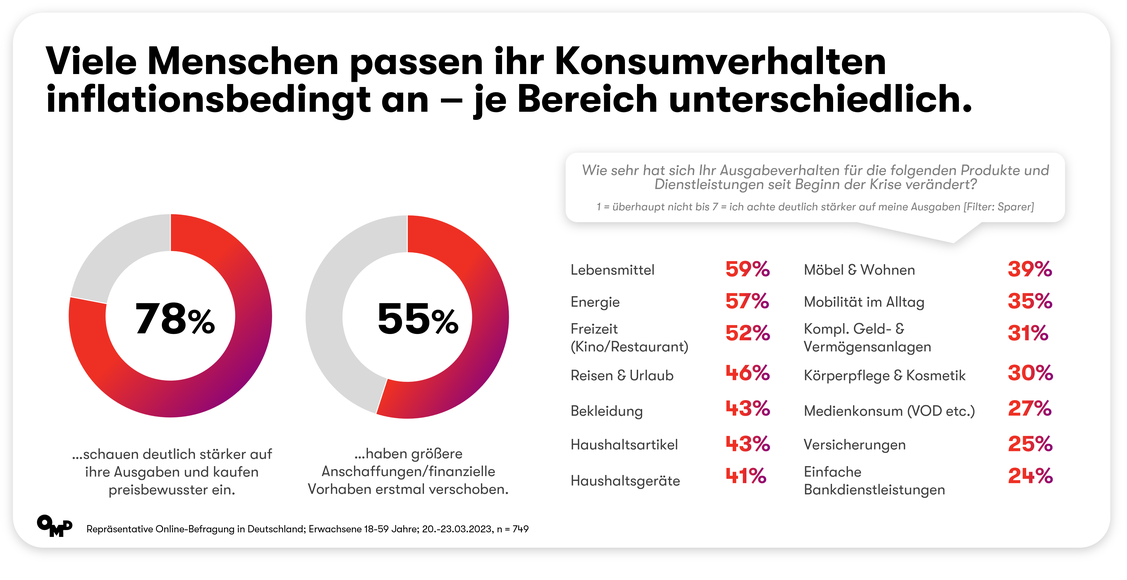  (Grafik: OMD Germany)