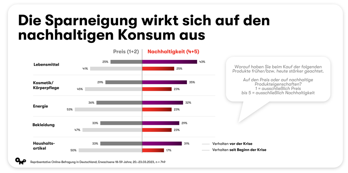  (Grafik: OMD Germany)