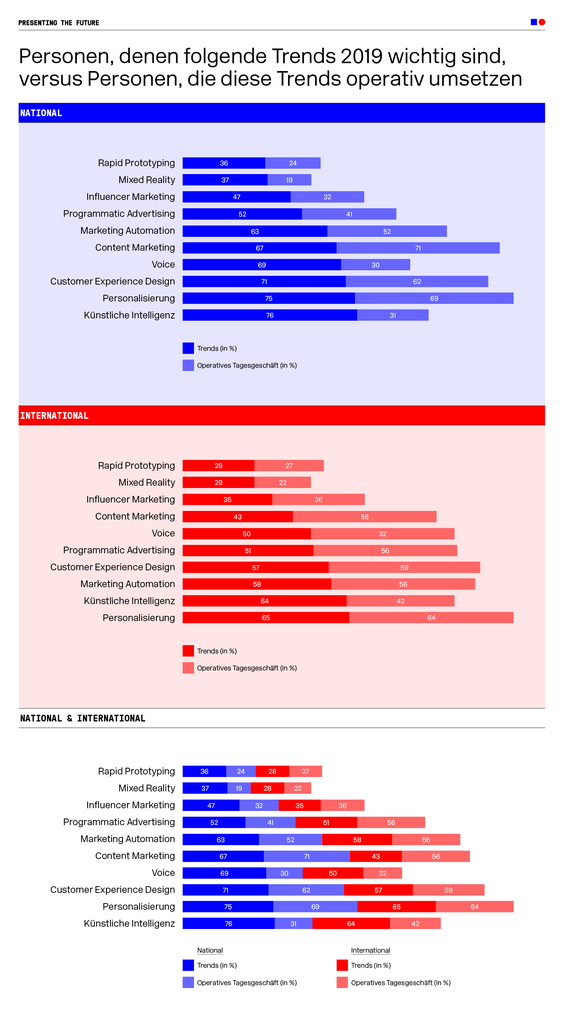  (Grafik: Dmexco)