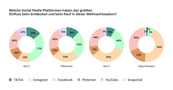  (Grafik: Klarna)