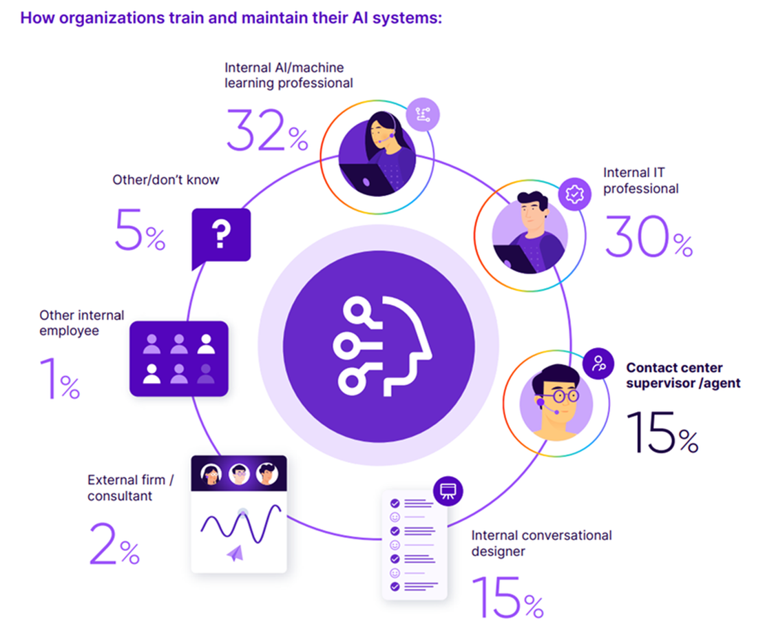  (Grafik: Talkdesk)