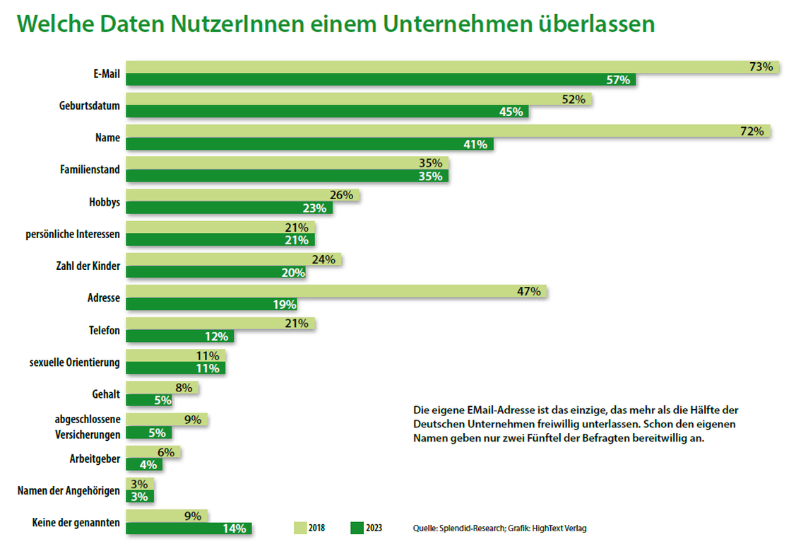  (Grafik: Splendid-Research)