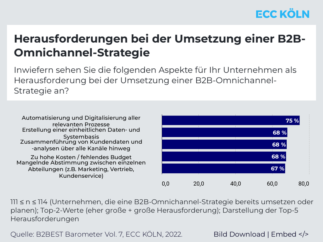  (Grafik: ECC Köln)