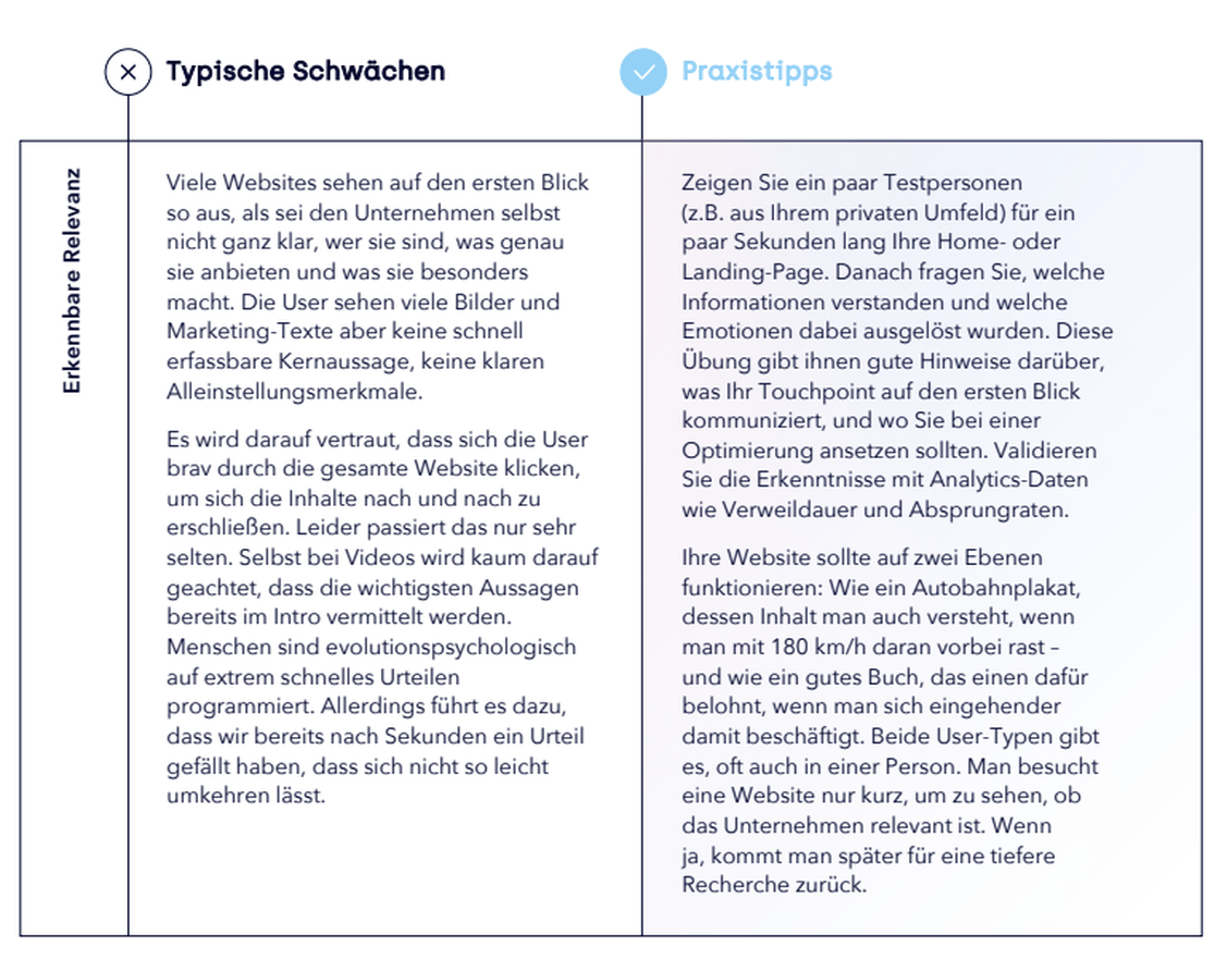 Relevanztipps für B2B Websites (Grafik: SNK)