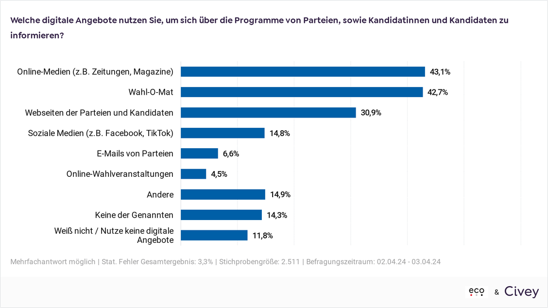  (Grafik: eco-Verband der Internetwirtschaft)