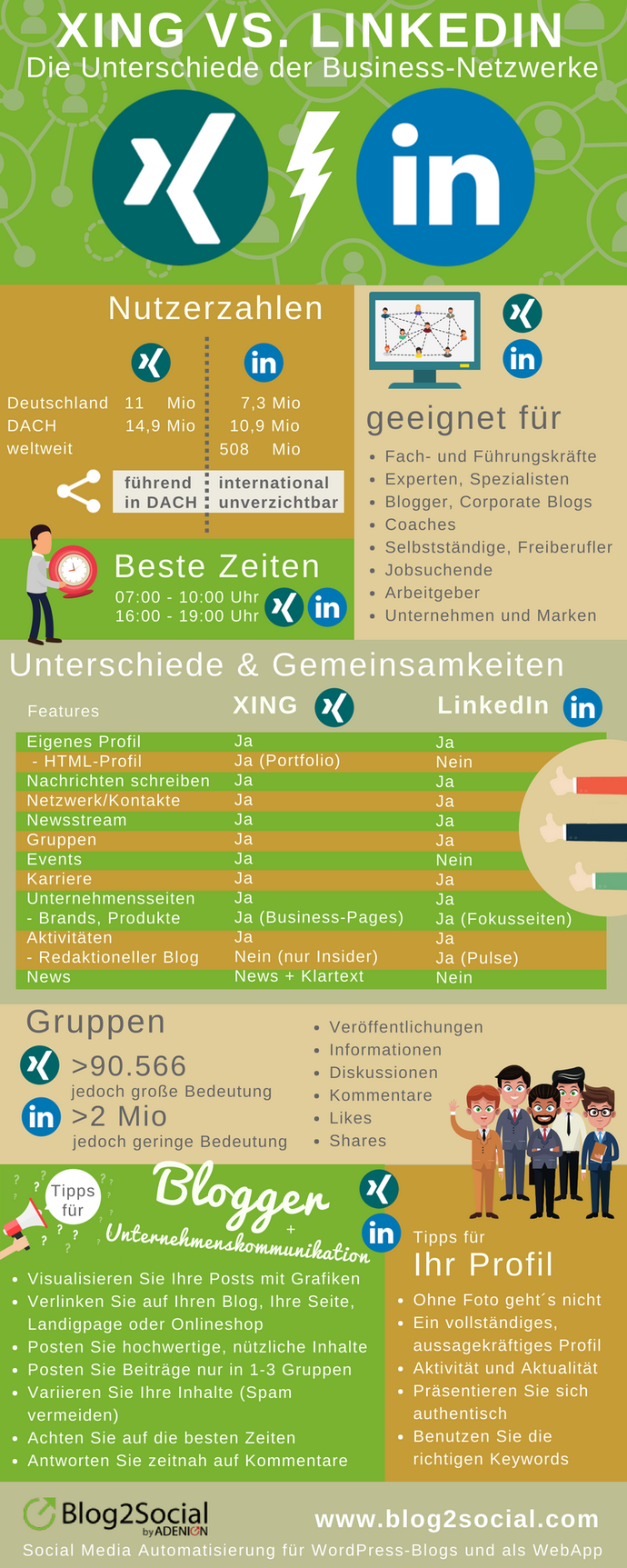 Xing oder LinkedIn? Business-Netzwerke im Vergleich (Grafik: Adenion)
