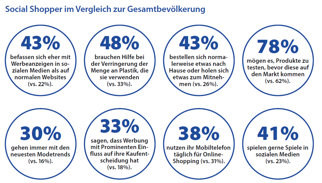  (Grafik: YouGov)