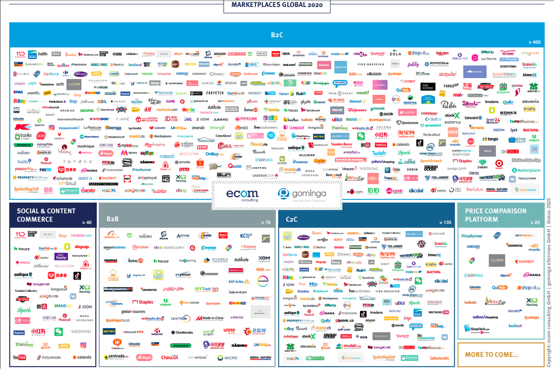 Insgesamt betreiben über 480 Player weltweit Marktplätze (Grafik: ecom consulting)