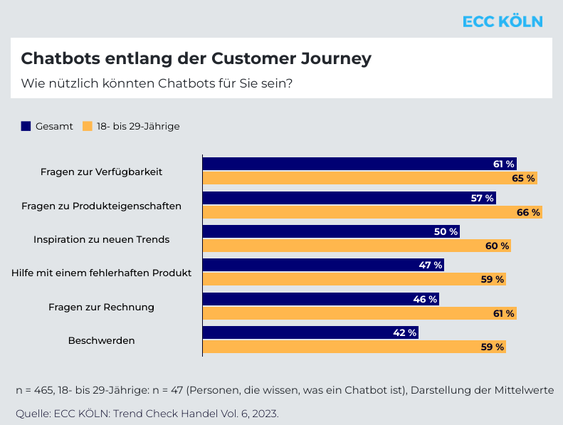  (Grafik: ECC KÖLN)