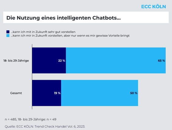  (Grafik: ECC KÖLN)